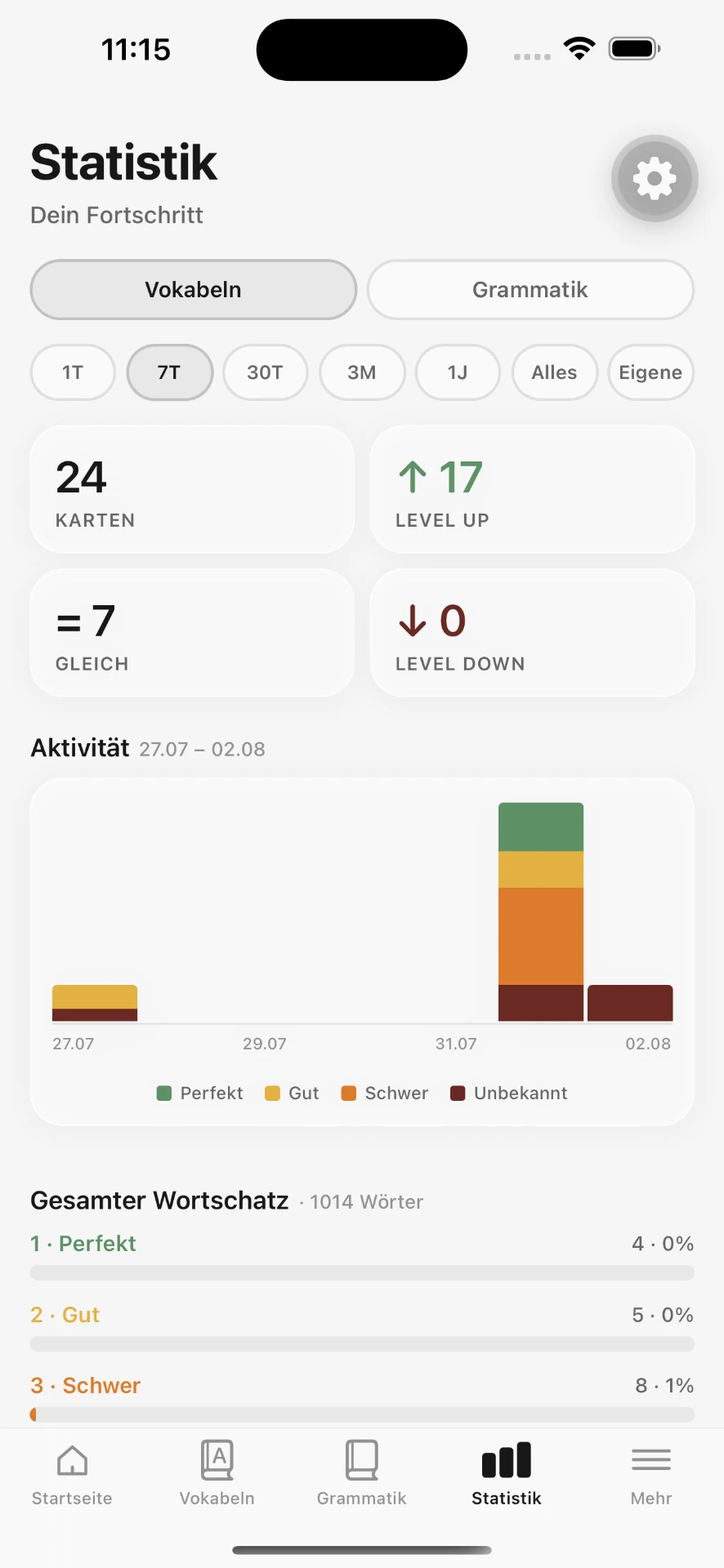 Statistikseite mit gelernten Karten, Level-Ups und Aktivitätsdiagramm